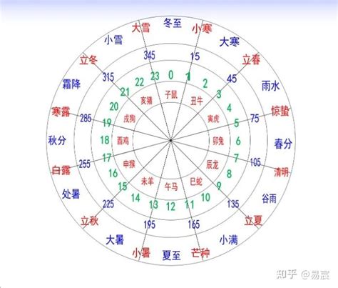 十天干十二地支|十二天干地支对照表 十天干和十二地支详解